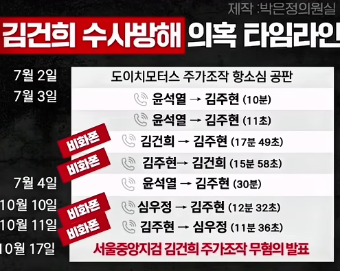 2024년 10월 검찰총장-민정수석 통화 타임라인