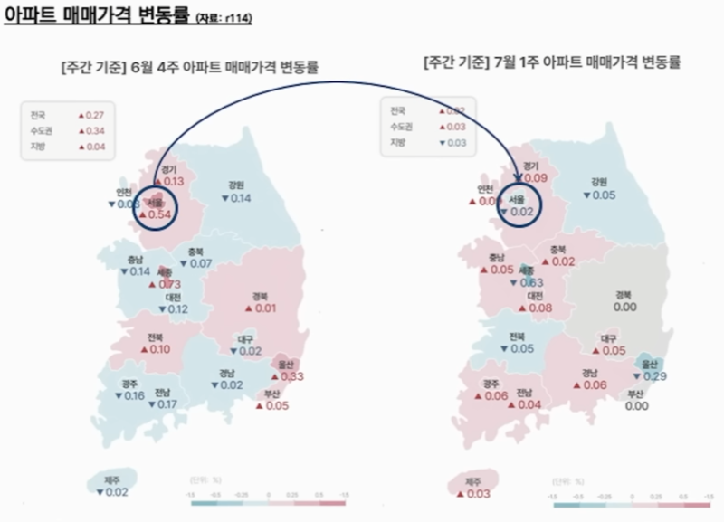 부동산 시장 데이터 분석